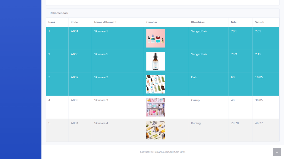 Tsukamoto Rekomendasi PHP Rekomendasi