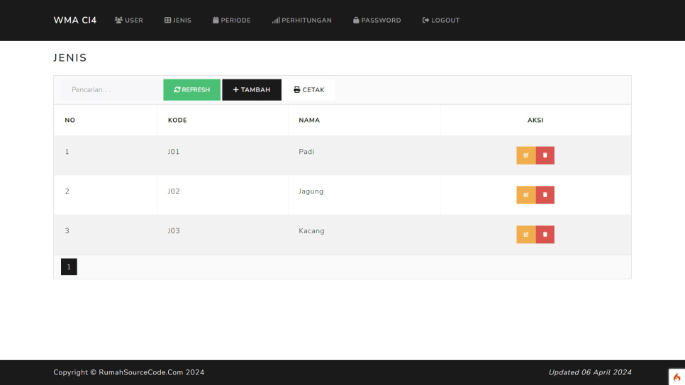Source Code Forecasting WMA Codeigniter Jenis