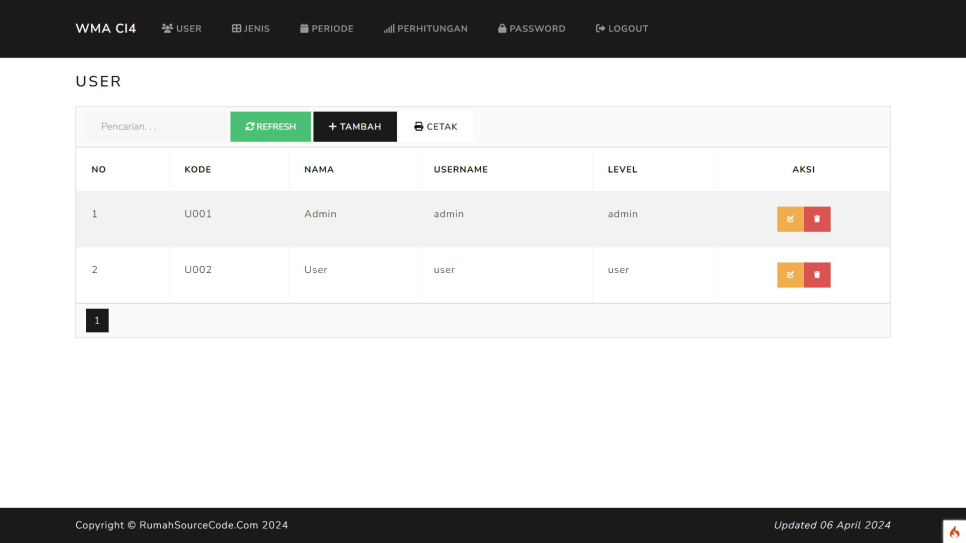 Source Code Forecasting WMA Codeigniter User