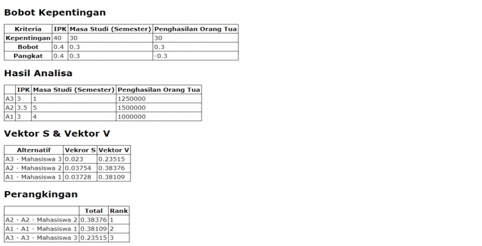 SPK Weighted Product Laporan Perhitungan