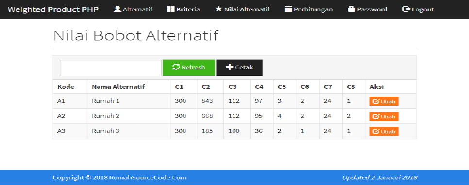 Weighted Product PHP Nilai Bobot Alternatif